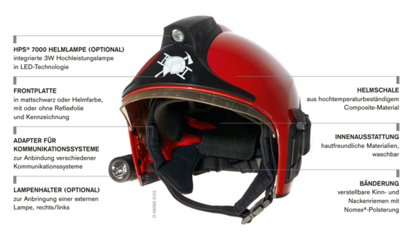 Dräger HPS® 7000 Helm